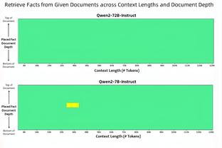 ?轻松拿下西部第二！火箭主场战绩9胜1负！